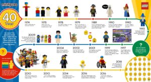 LEGO minifiguur infographic